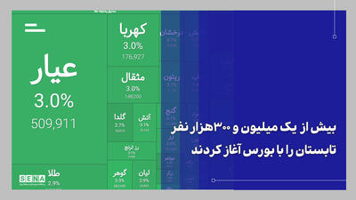 تداوم اعتماد سرمایهگذاران به بورس در نخستین ماه تابستان ۱۴۰۵
