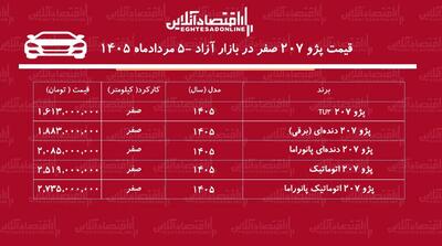 ریزش قیمت پژو ۲۰۷ در بازار آزاد/ خریداران پژو ۲۰۷ ضرر کردند+ جدول مردادماه ۱۴۰۵