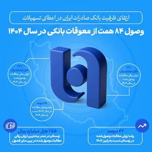 ارتقای ظرفیت بانک صادرات ایران در اعطای تسهیلات