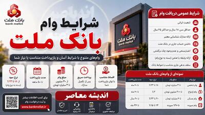  شرایط وام بانک ملت ۱۴۰۵