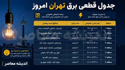 جدول قطعی برق تهران امروز سه شنبه ۶ مرداد ۱۴۰۵