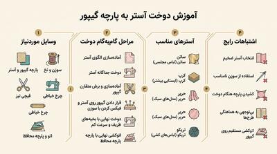  طرز دوخت آستر به پارچه گیپور - چی بپوشم