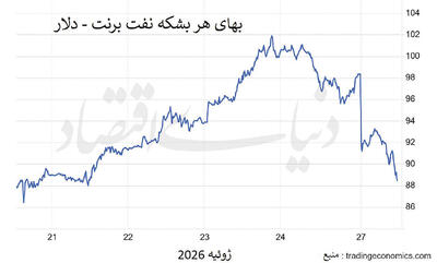 تطبیقپذیری؛ کلید آرامش بازار