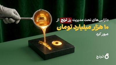 دارایی تحت مدیریت صندوق طلای «رز ترنج» با رشد ۹۰۰ درصدی به ۱۰ هزار میلیارد تومان رسید.