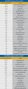  سردمداران ورود و خروج حقیقی‌ها - ۱۴۰۵/۰۵/۰۶