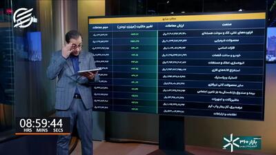  التهابات دریای سرخ، بورس را هم سرخ خواهد کرد؟