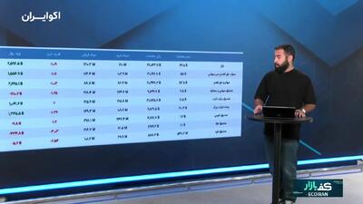  بیش واکنش دلار به اخبار