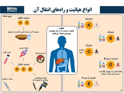 پویش ملی حذف هپاتیت در استان البرز آغاز شد