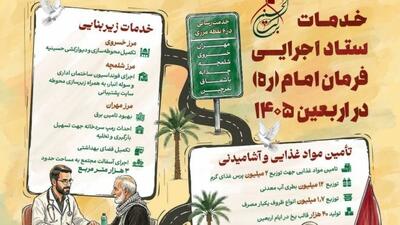  خدمات ستاد اجرایی فرمان امام در اربعین ۱۴۰۵