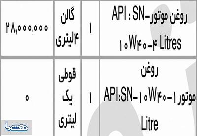  بازی با فاکتور روغن موتور در نمایندگی‌ها  سازمان حمایت، ناظر خاموش تخلفات | نفت ما