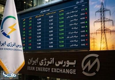 پذیرش انبار متانول یک شرکت پتروشیمی در بورس | نفت ما