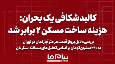 قیمت ساخت مسکن ۲ برابر شد