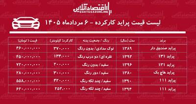 قیمت پراید کارکرده+ جدول مردادماه ۱۴۰۵