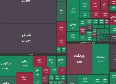 شاخص کل بورس در بازار معاملات امروز 6 مرداد