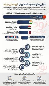 میلیاردها دلار پشت مرزها؛ ایران چقدر شده دارد؟