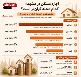 اجارهنشینی در مشهد؛ کدام محلهها گرانترند؟