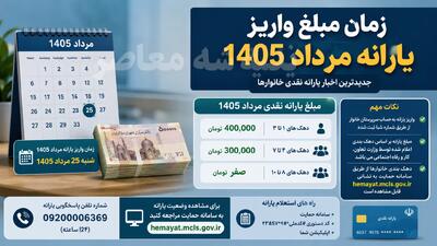 زمان و مبلغ واریز یارانه مرداد ۱۴۰۵