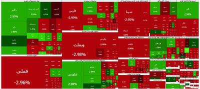  بورس، سرخپوش به تعطیلات آخر هفته رفت