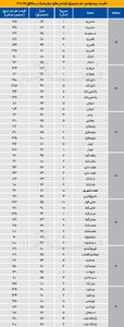  نبض مسکن در مناطق 15 تا 21