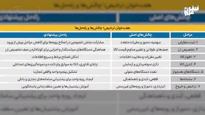 چند نفر از بازارکار حذف شدند؟
