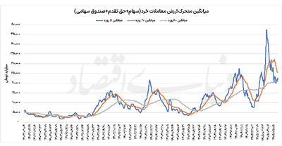 آزمون پایداری رالی بورس