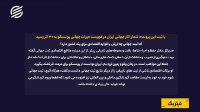 فواید اقتصادی ثبت جهانی الموت