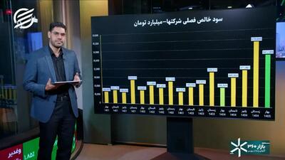 بهار ۱۴۰۵ و آغاز جهش سودها؛ رکوردشکنی شاخص بورس در کمین است؟