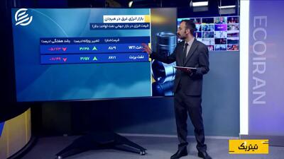 از فدرال رزرو تا تنشهای مجدد در بازارهای مالی