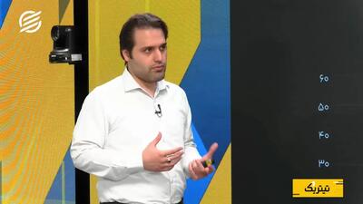  اقتصاد ایران در تله تورم و بیکاری