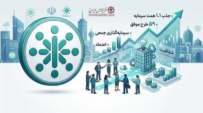 ۱.۱ همت تامین مالی و ۵۹ طرح موفق ؛ یکتاکراد در یک نگاه