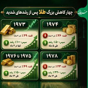 اینفوگرافی/ ۴ دلیل بزرگی که قیمت طلا را پایین آورد