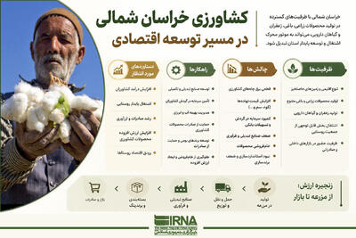  اینفوگرافیک | کشاورزی خراسان شمالی در مسیر توسعه