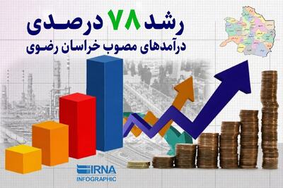  اینفوگرافیک | رشد ۷۸ درصدی درآمدهای مصوب خراسان رضوی در سال ۱۴۰۵