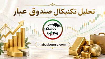 تحلیل تکنیکال صندوق طلای عیار ۶ مرداد