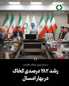  رشد ۲۸۲ درصدی صادرات کخاک در بهار امسال
