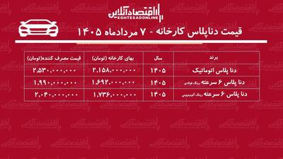اعلام قیمت جدید کارخانه دناپلاس/ افزایش نجومی قیمت دنا در کارخانه+ جدول مردادماه ۱۴۰۵