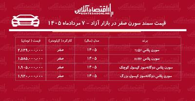 ریزش ناگهانی قیمت سمند سورن در بازار/ سورن پلاس از اوج فاصله گرفت+ جدول مردادماه ۱۴۰۵