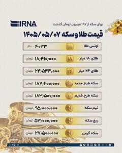 صعود تاریخی سکه در سکوت دلار/ سکه طرح جدید در آستانه ۱۹۰ میلیون تومان