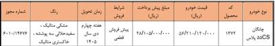 شرایط ثبت نام پیش فروش سایپا مرداد ۱۴۰۵/ بدون قرعهکشی و به قیمت کارخانه چانگان بخرید + لینک