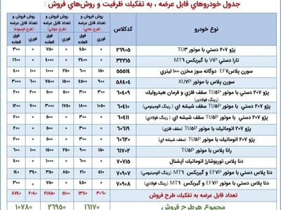 شرایط ثبت نام ایران خودرو مرداد ۱۴۰۵