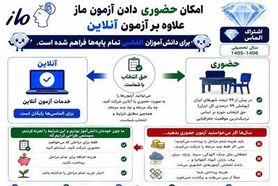  چطور هزینه‌های سال کنکور را کاهش دهیم؟ - تسنیم