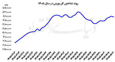 واگرایی نماگرهای تالار شیشهای