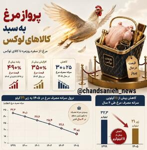 کاهش قدرت خرید، مصرف مرغ را نشانه گرفت