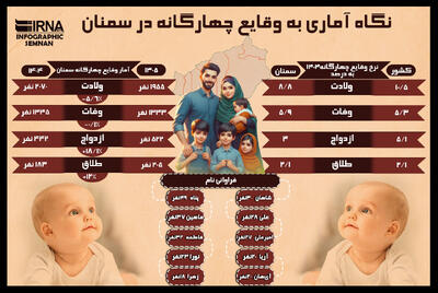 اینفوگرافیک | نگاه آماری به وقایع حیاتی چهارگانه در سمنان
