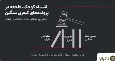 پروندههای سنگین کیفری به روایت آما در دادگاه