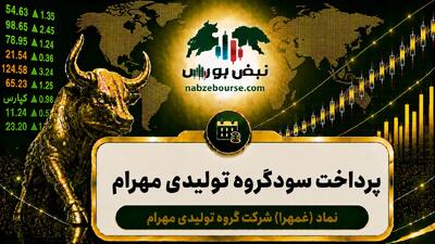 سود غمهرا ۱۴۰۵ کی واریز میشود و چقدر است؟