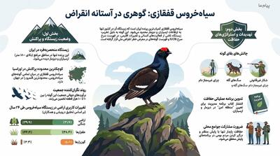  حفاظت از سیاه‌خروس قفقازی