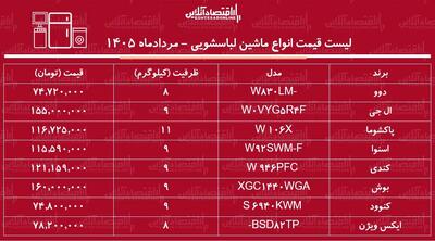  قیمت جدید انواع ماشین لباسشویی ۷ مرداد ۱۴۰۵ | لباسشویی ۹ کیلویی ال جی، بوش، اسنوا و...چند شد؟ + جدول
