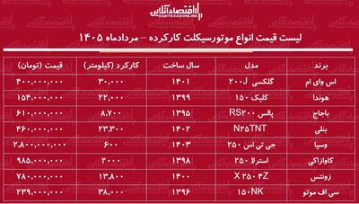 قیمت جدید انواع موتورسیکلت کارکرده در بازار + جدول ۸ مرداد ۱۴۰۵