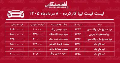 جدول قیمت تیبا کارکرده/ تیبا دوگانه سوز در بازار چند؟ مردادماه ۱۴۰۵